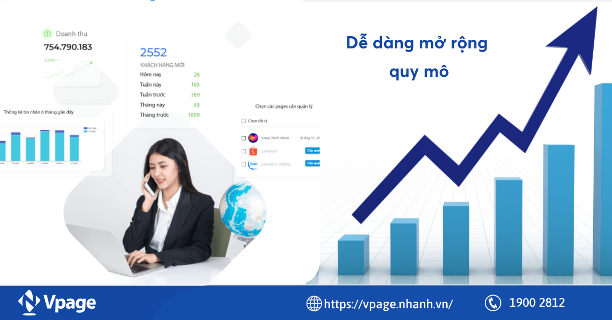Dễ dàng mở rộng quy mô